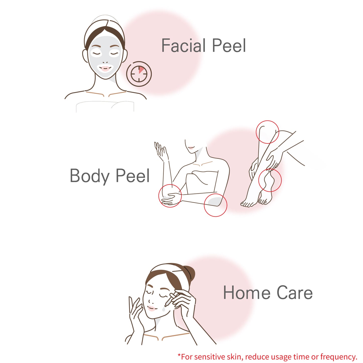 AHA 15% + BHA Complex Peeling Solution